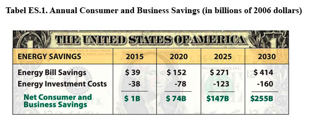 Business Savings