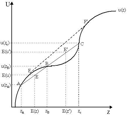 Chart 1