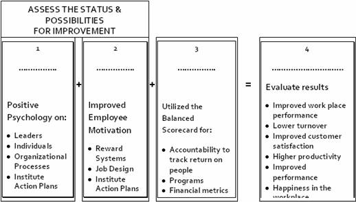 Chart 1