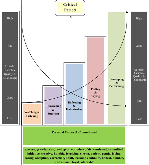 Chart 3